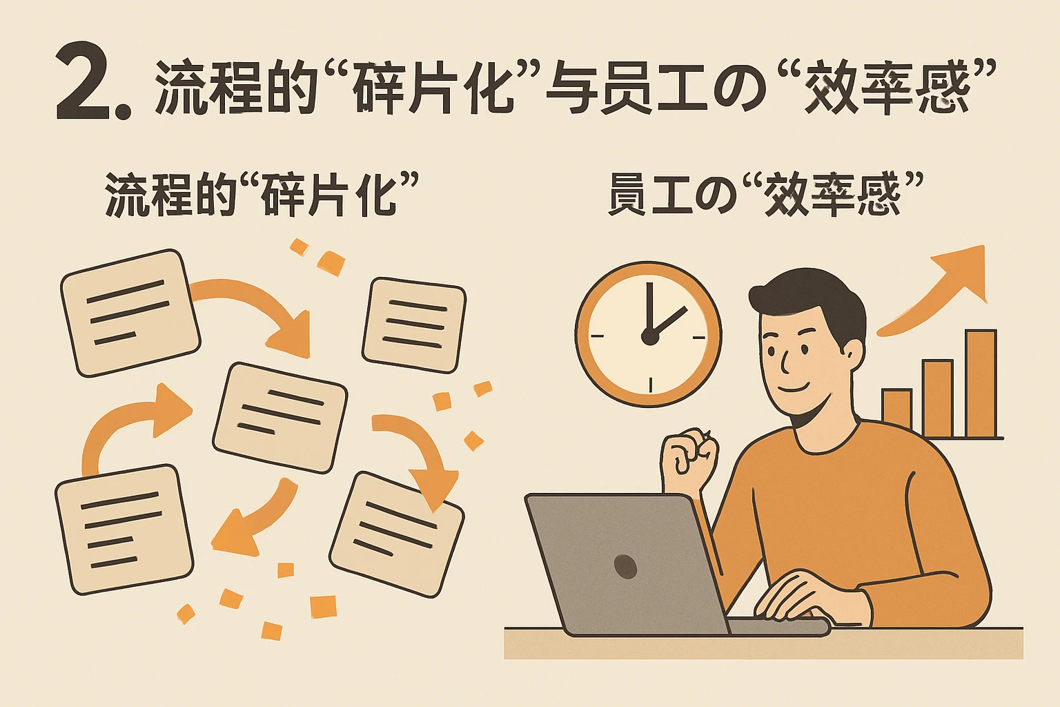 2. 流程的“碎片化”与员工的“效率感”
