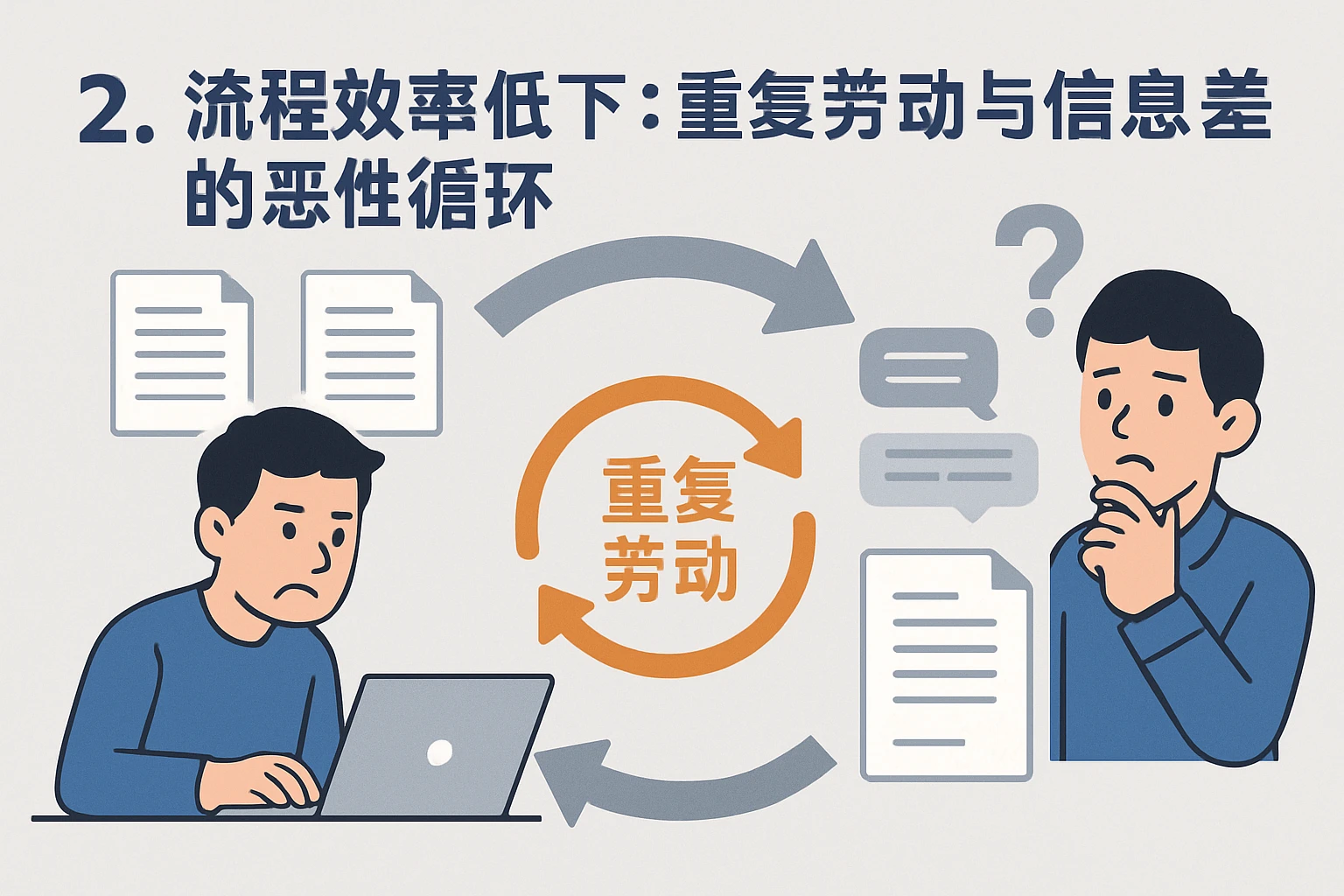 2. 流程效率低下：重复劳动与信息差的恶性循环