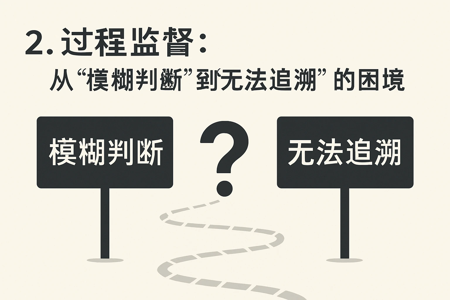 2. 过程监督：从“模糊判断”到“无法追溯”的困境