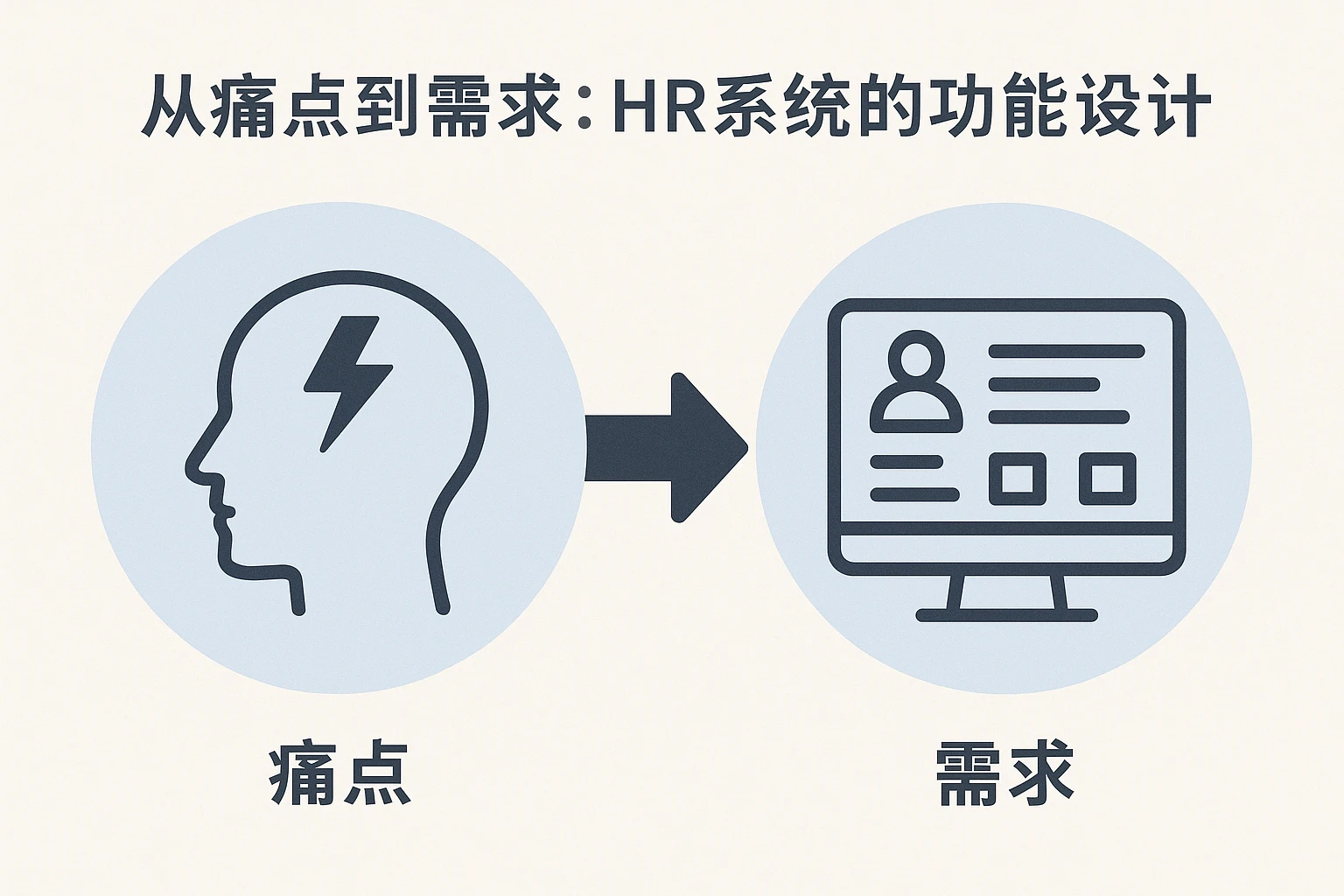 2. 从痛点到需求：HR系统的功能设计