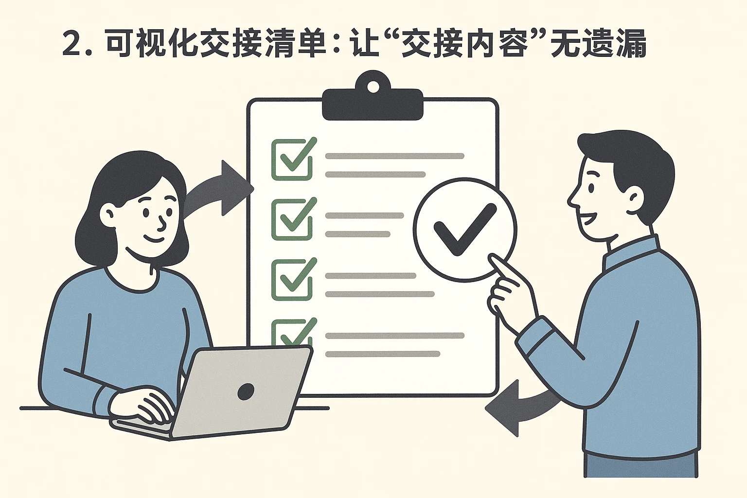 2. 可视化交接清单：让“交接内容”无遗漏