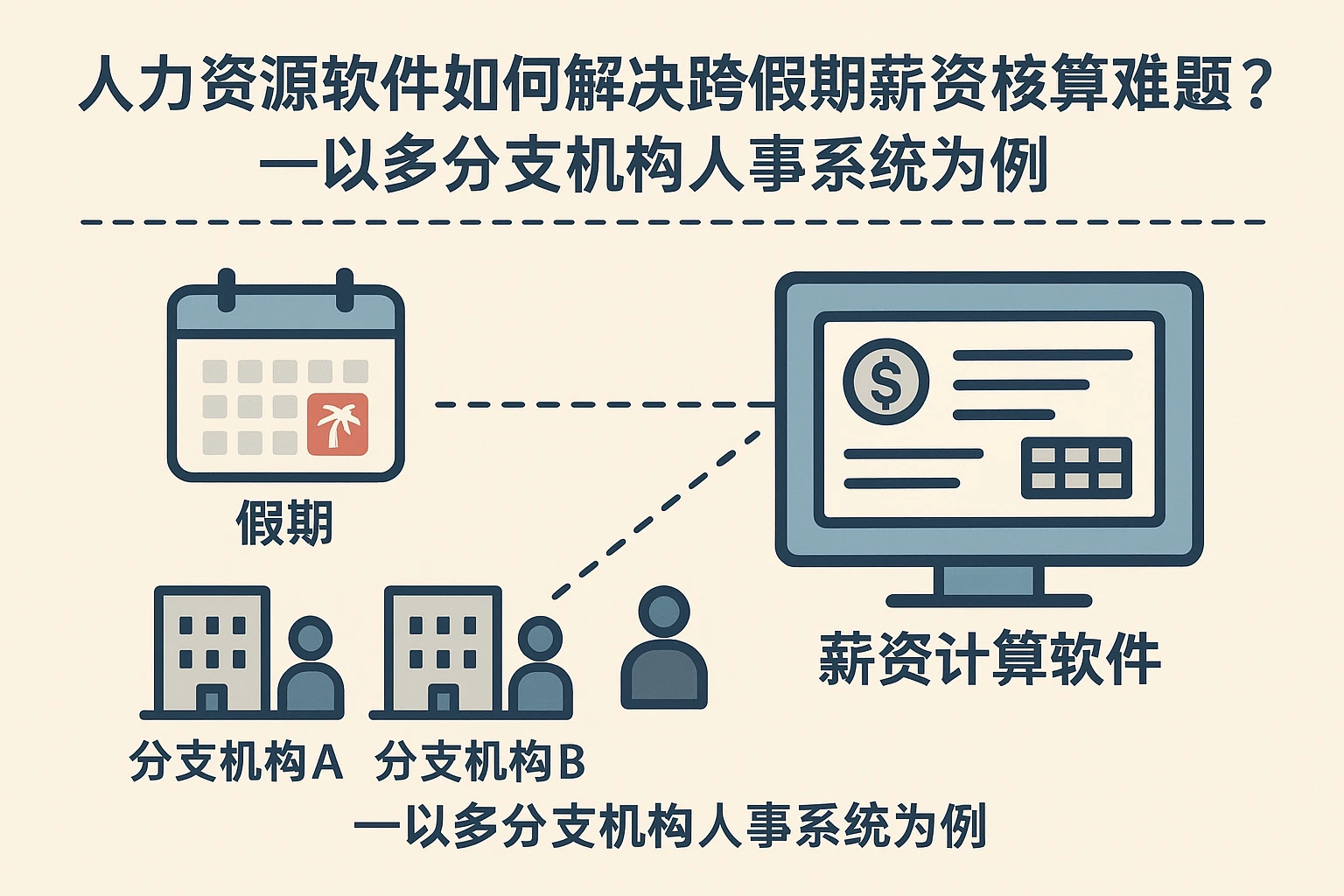 人力资源软件如何解决跨假期薪资核算难题？——以多分支机构人事系统为例