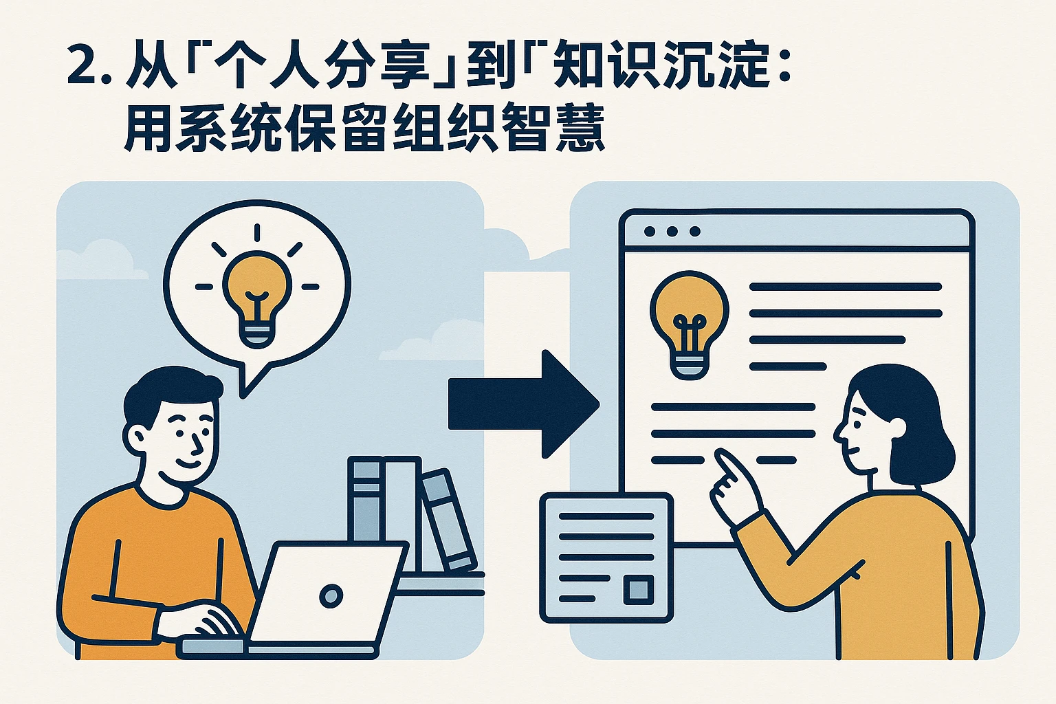2. 从“个人分享”到“知识沉淀”：用系统保留组织智慧