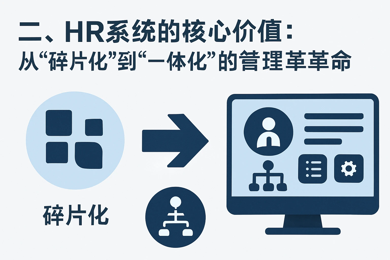 二、HR系统的核心价值：从“碎片化”到“一体化”的管理革命