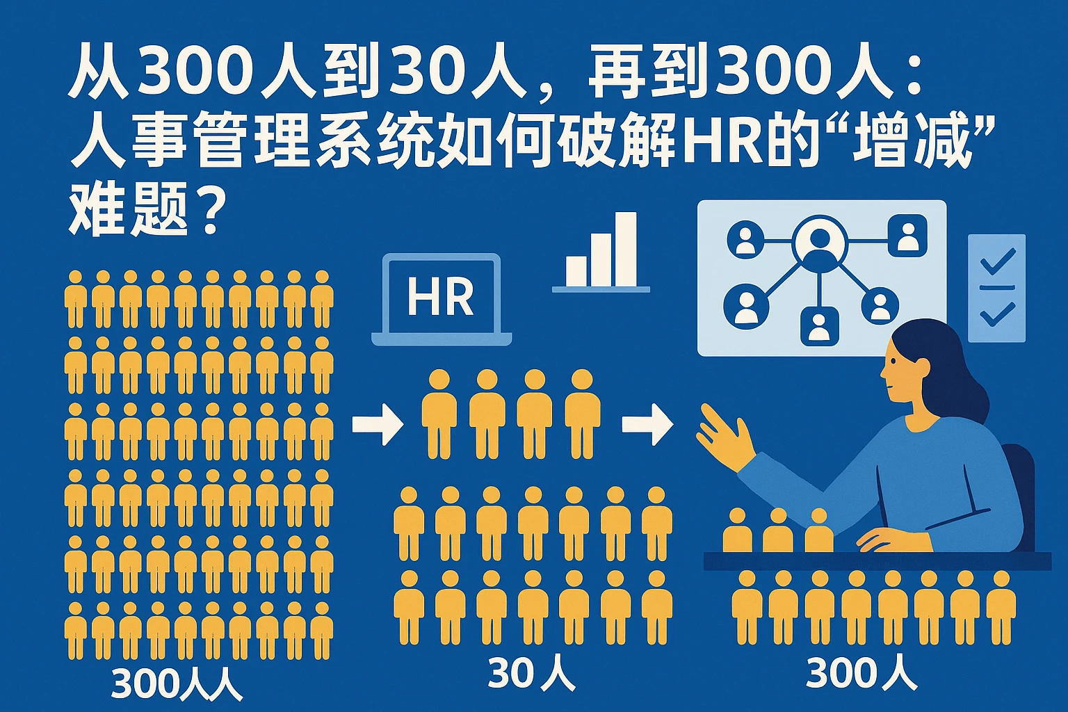 从300人到30人，再到300人：人事管理系统如何破解HR的“增减”难题？
