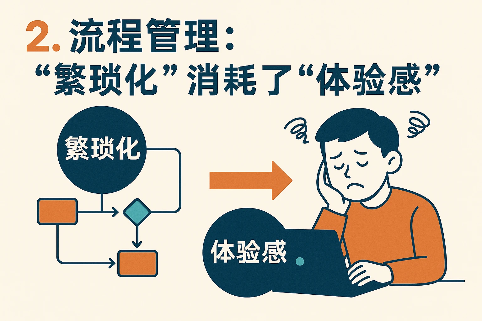 2. 流程管理：“繁琐化”消耗了“体验感”