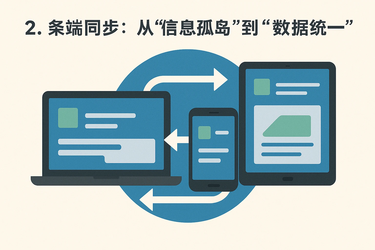 2. 多端同步：从“信息孤岛”到“数据统一”