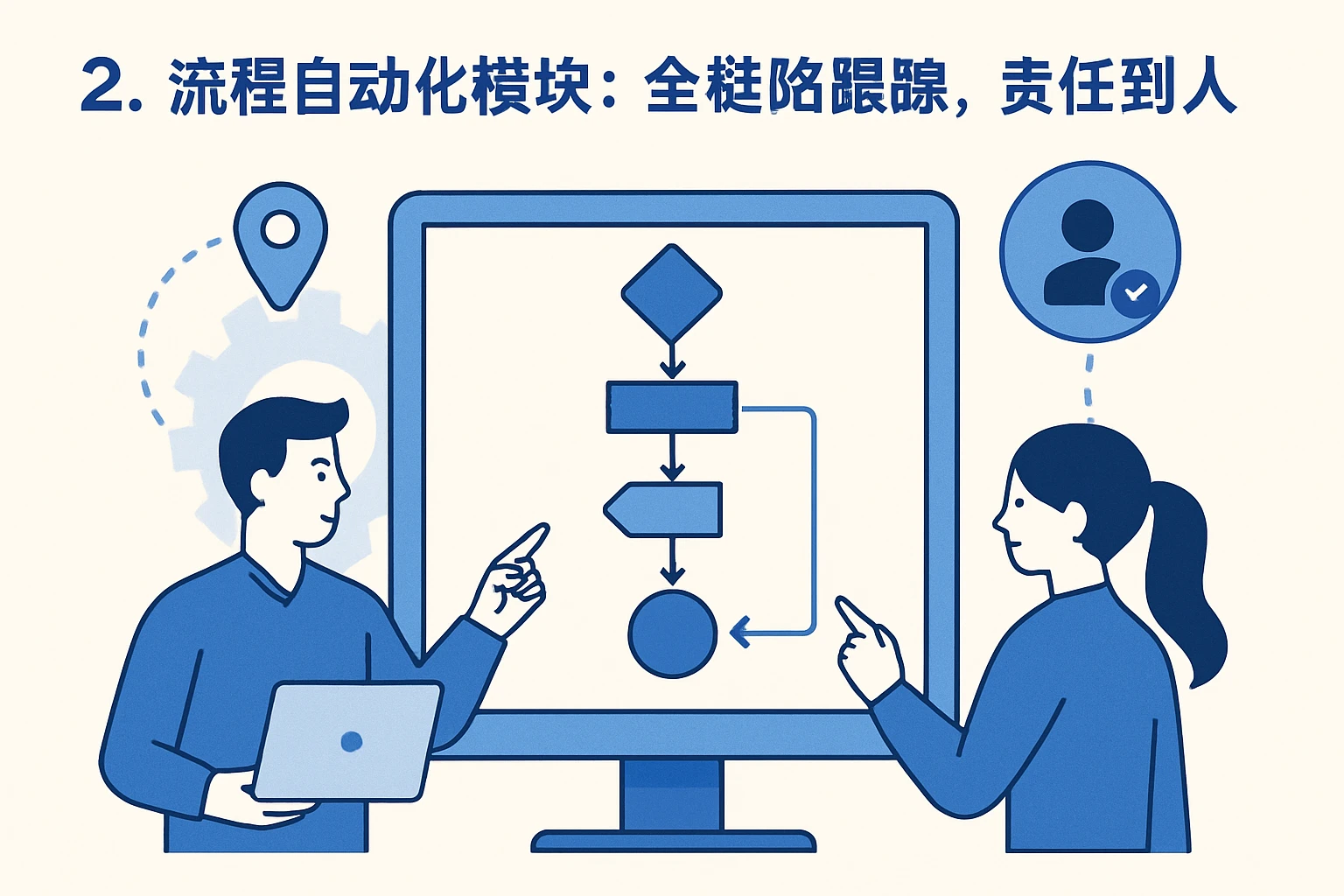 2. 流程自动化模块：全链路跟踪，责任到人