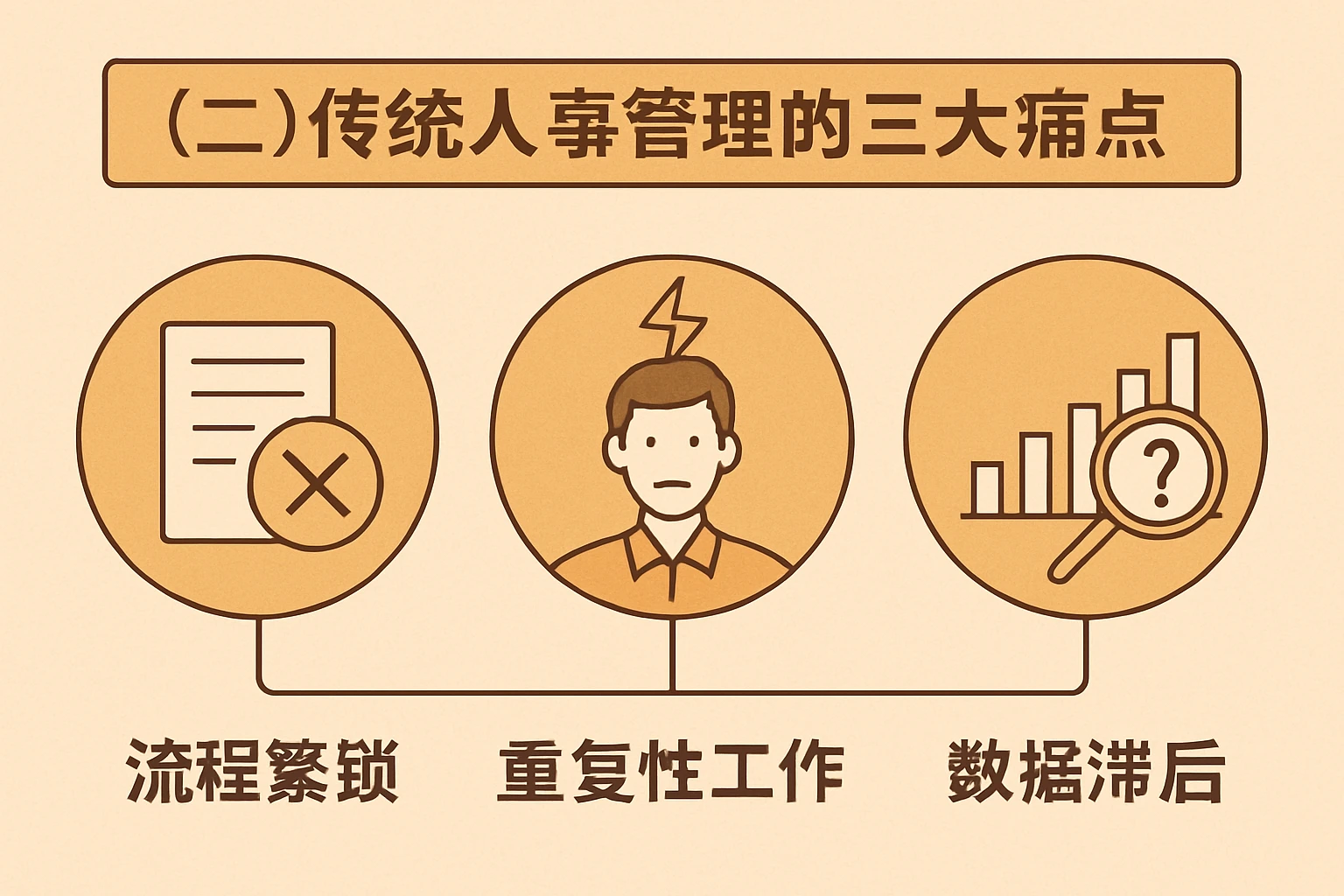 （二）传统人事管理的三大痛点