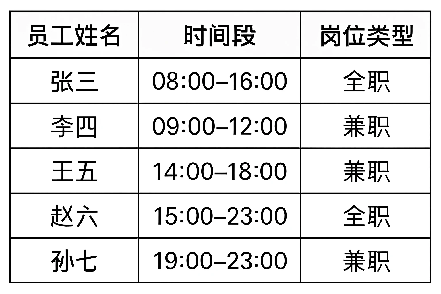 按员工姓名、时间段、岗位类型