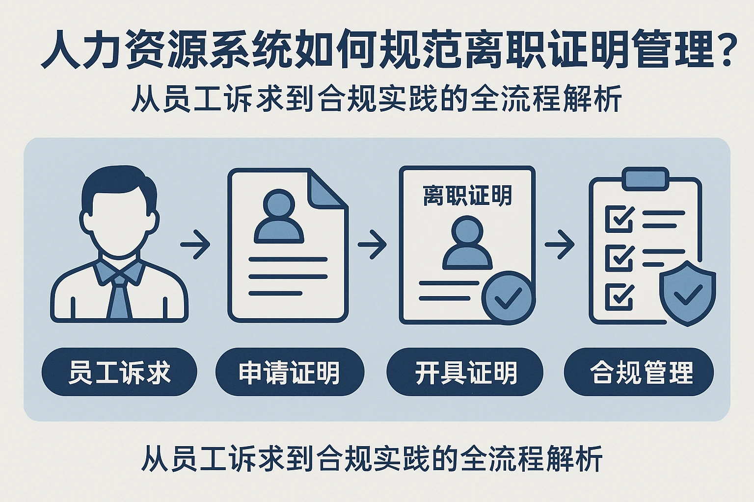 人力资源系统如何规范离职证明管理？从员工诉求到合规实践的全流程解析