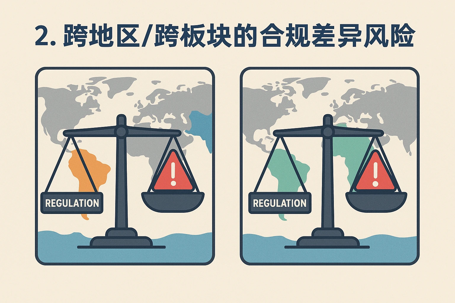 2. 跨地区/跨板块的合规差异风险