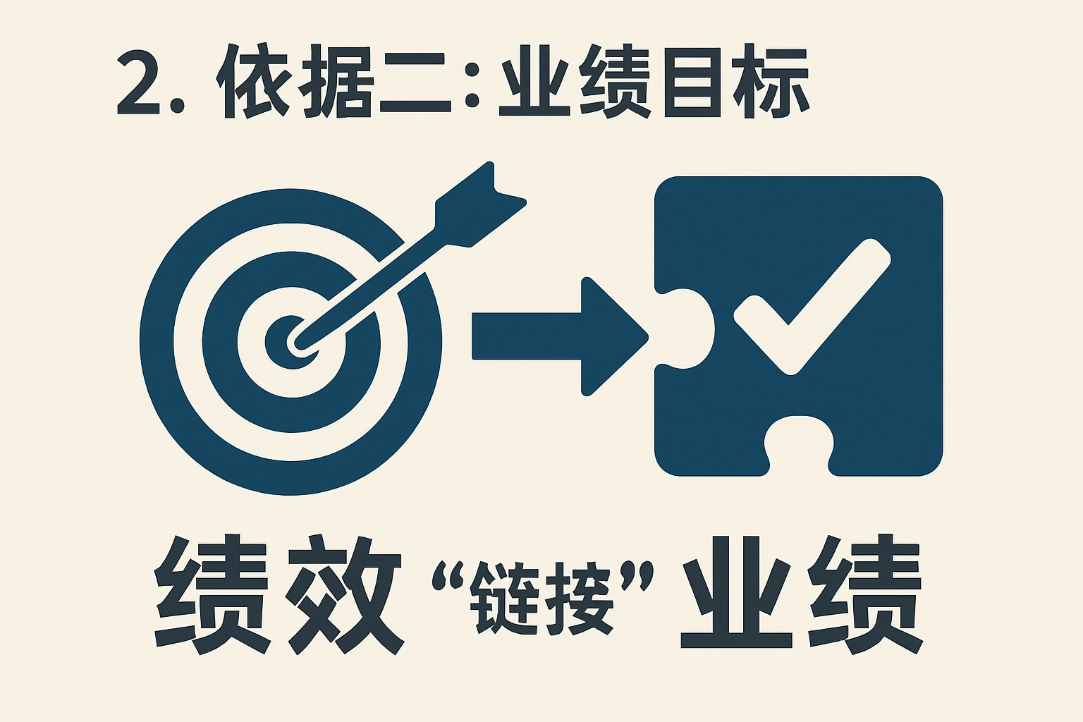 2. 依据二：业绩目标，链接“绩效与业绩”