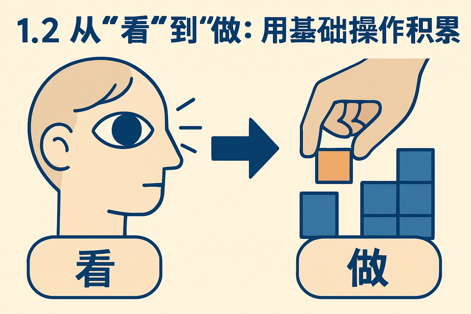 1.2 从“看”到“做”：用基础操作积累手感