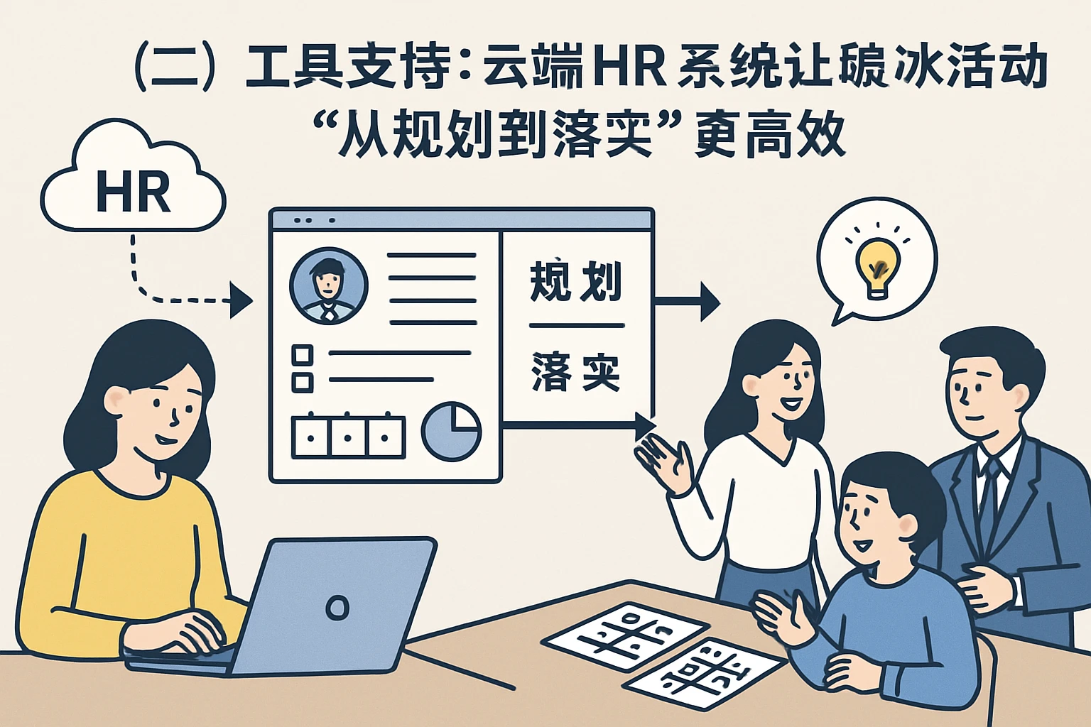 （二）工具支持：云端HR系统让破冰活动“从规划到落地”更高效