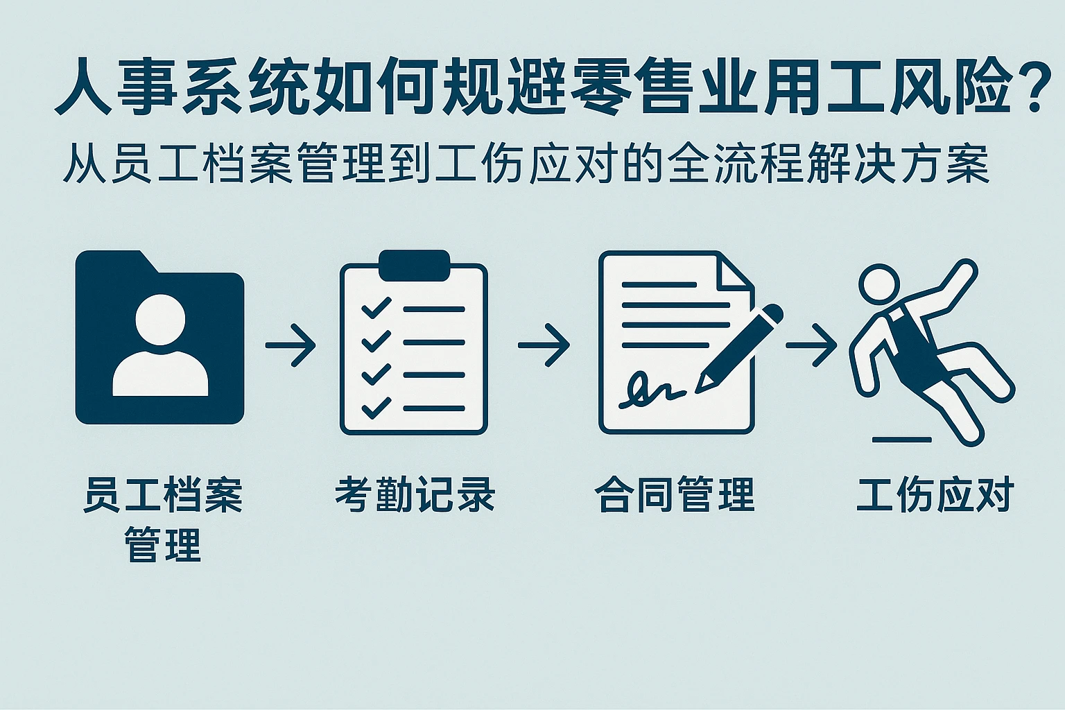 人事系统如何规避零售业用工风险？从员工档案管理到工伤应对的全流程解决方案