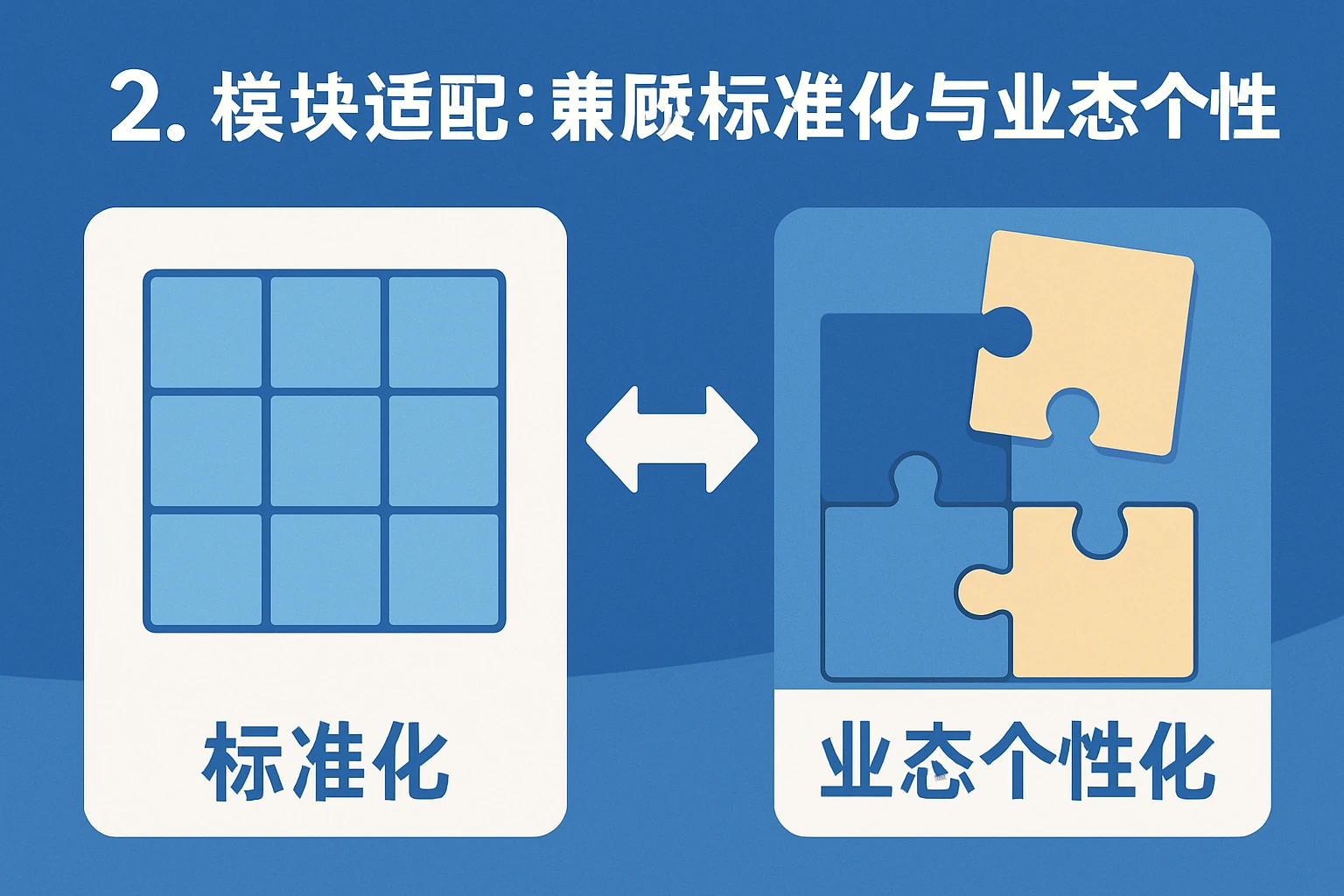 2. 模块适配：兼顾标准化与业态个性化