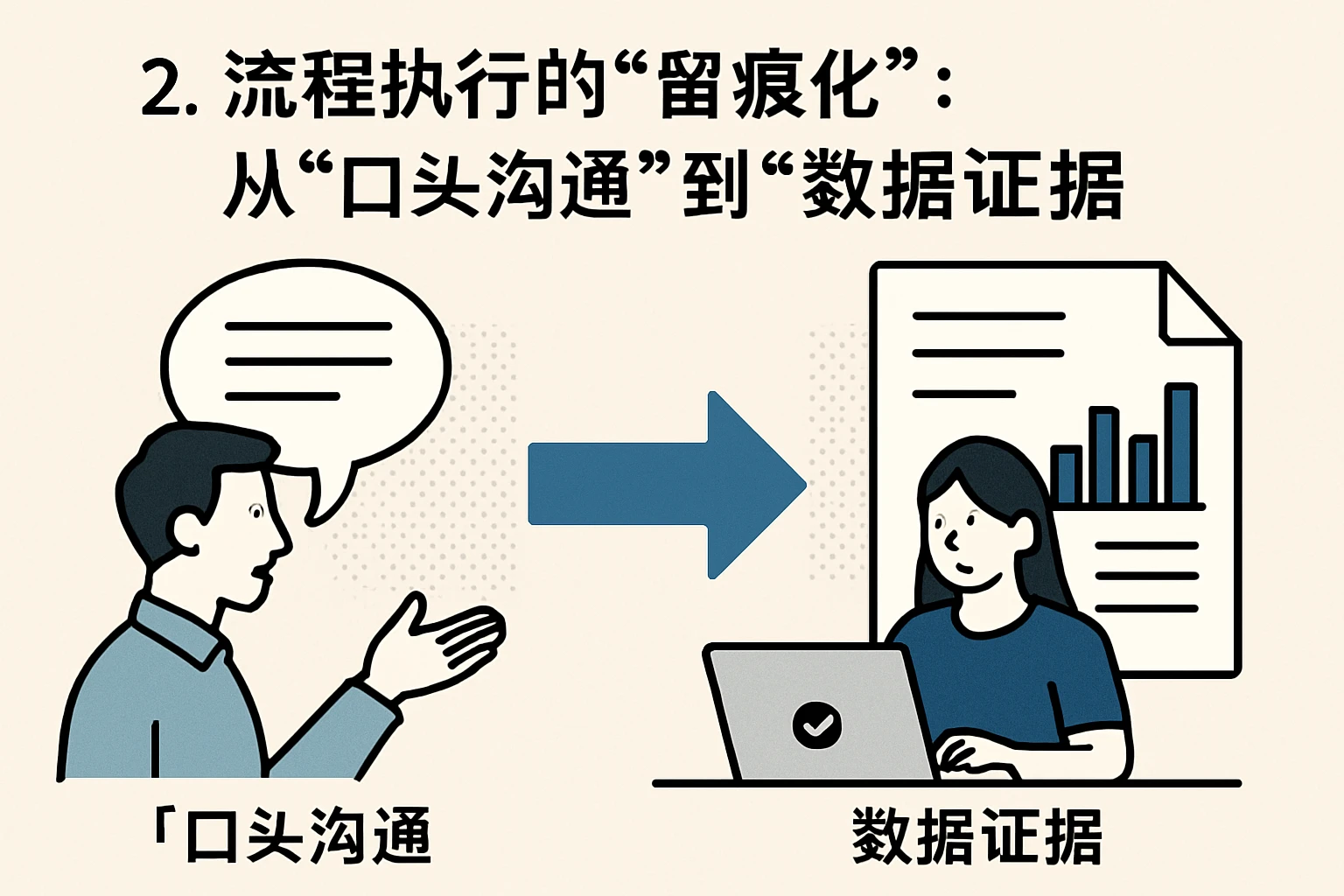 2. 流程执行的“留痕化”：从“口头沟通”到“数据证据”