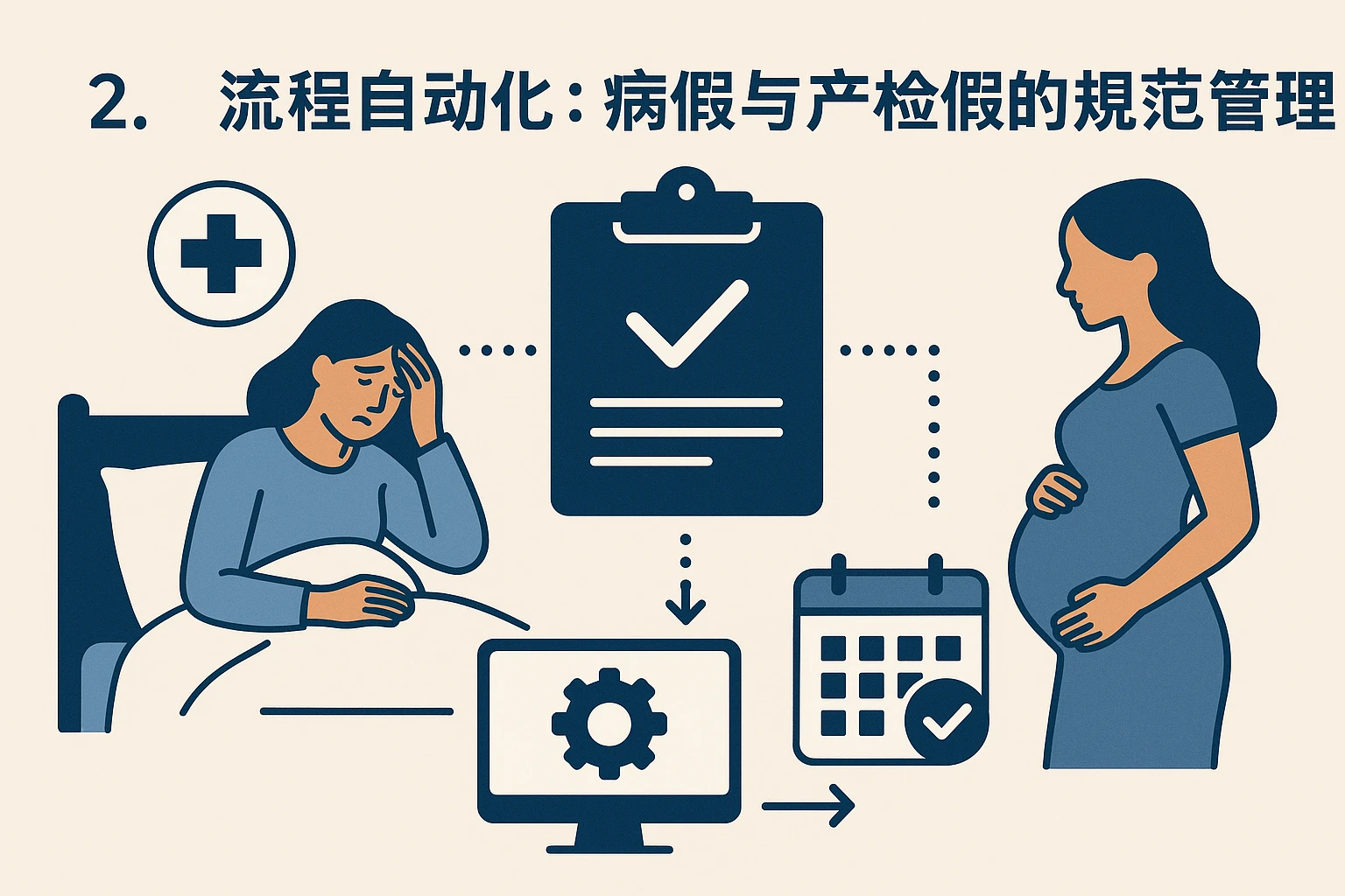 2. 流程自动化：病假与产检假的规范管理