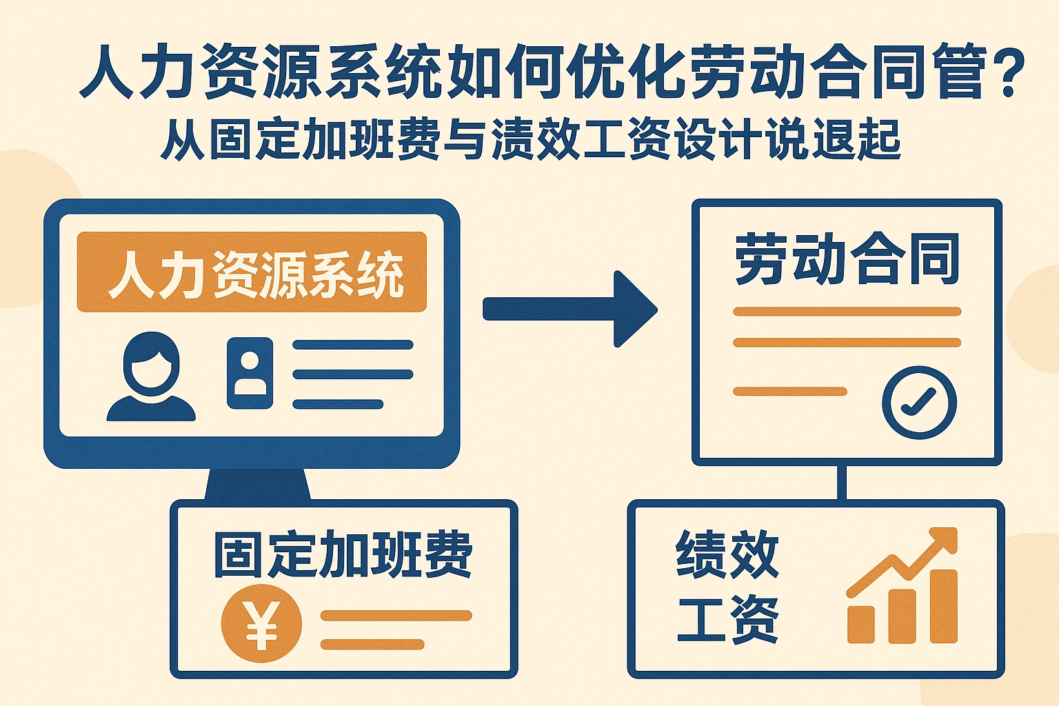 人力资源系统如何优化劳动合同管理？从固定加班费与绩效工资设计说起