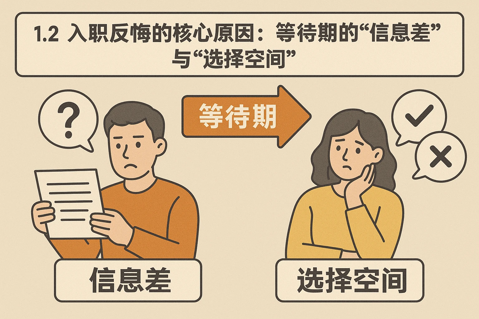 1.2 入职反悔的核心原因：等待期的“信息差”与“选择空间”
