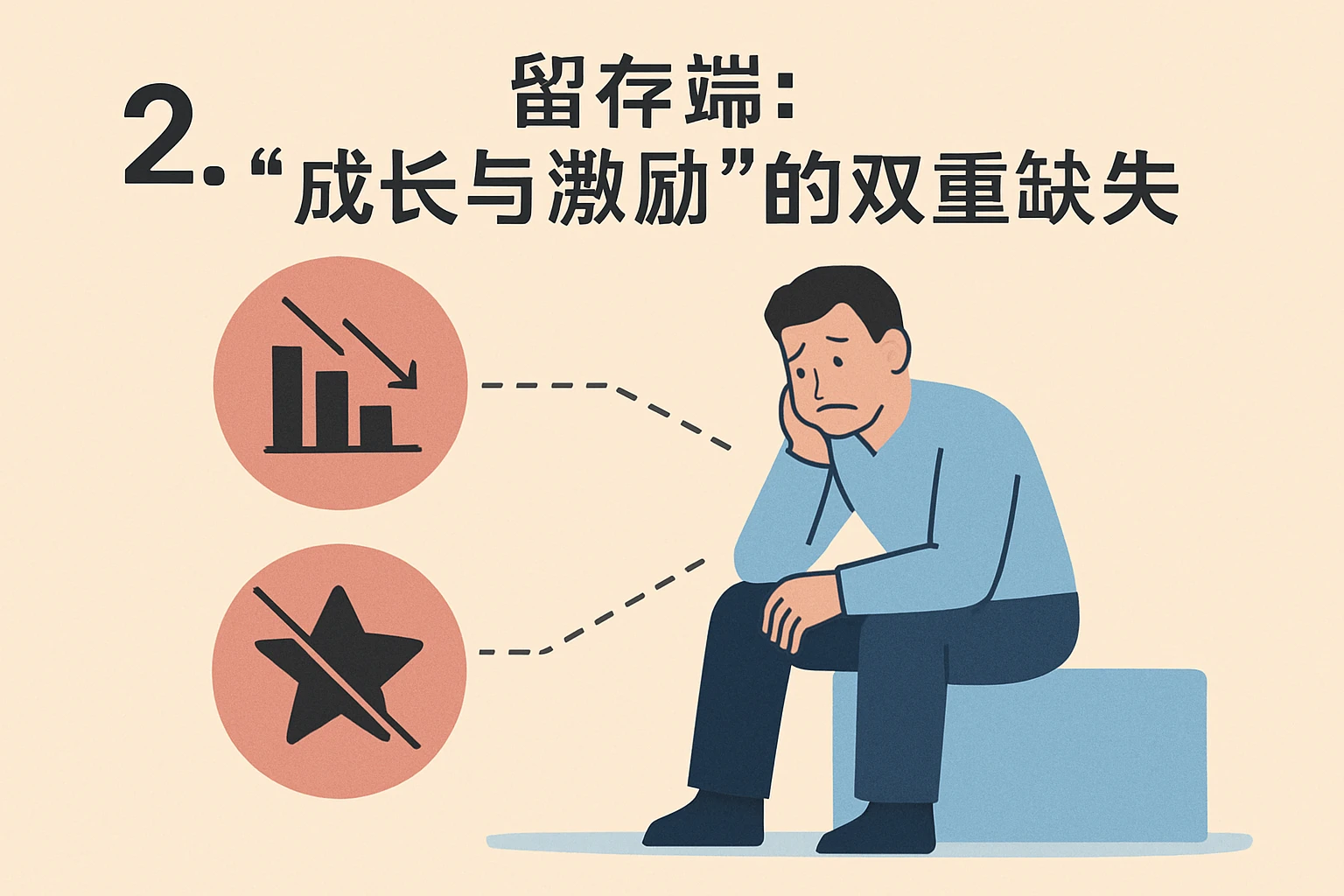 2. 留存端：“成长与激励”的双重缺失