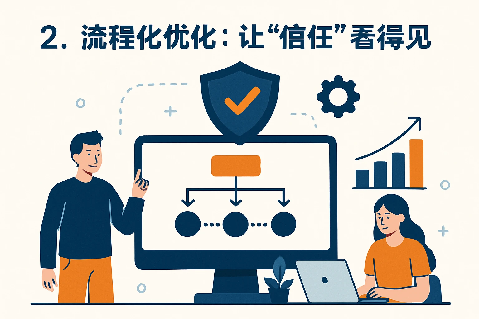 2. 流程化优化：让“信任”看得见