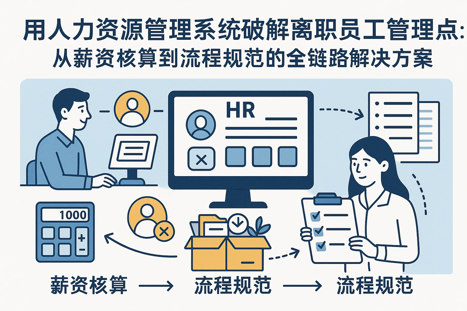 用人力资源管理系统破解离职员工管理痛点：从薪资核算到流程规范的全链路解决方案