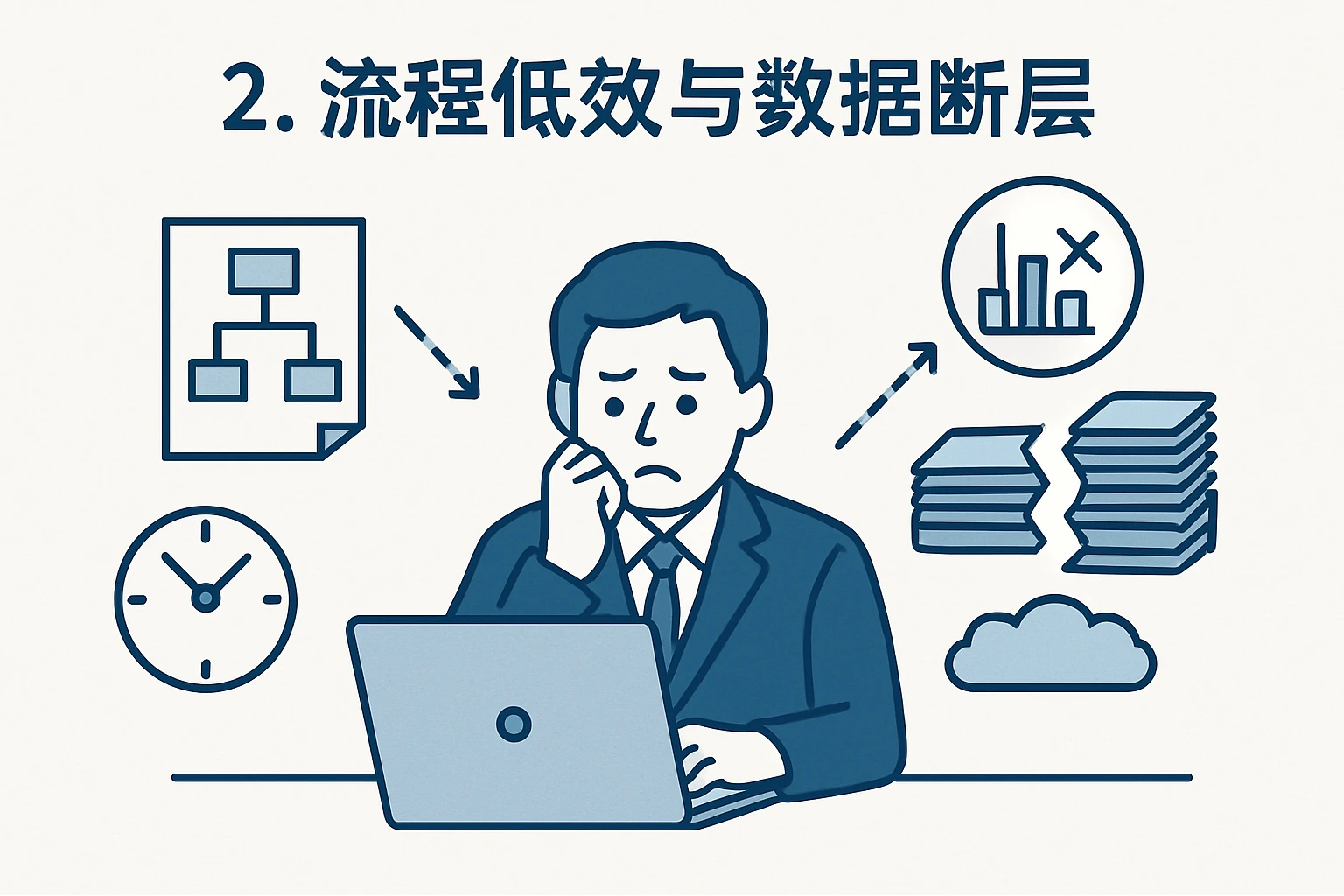 2. 流程低效与数据断层