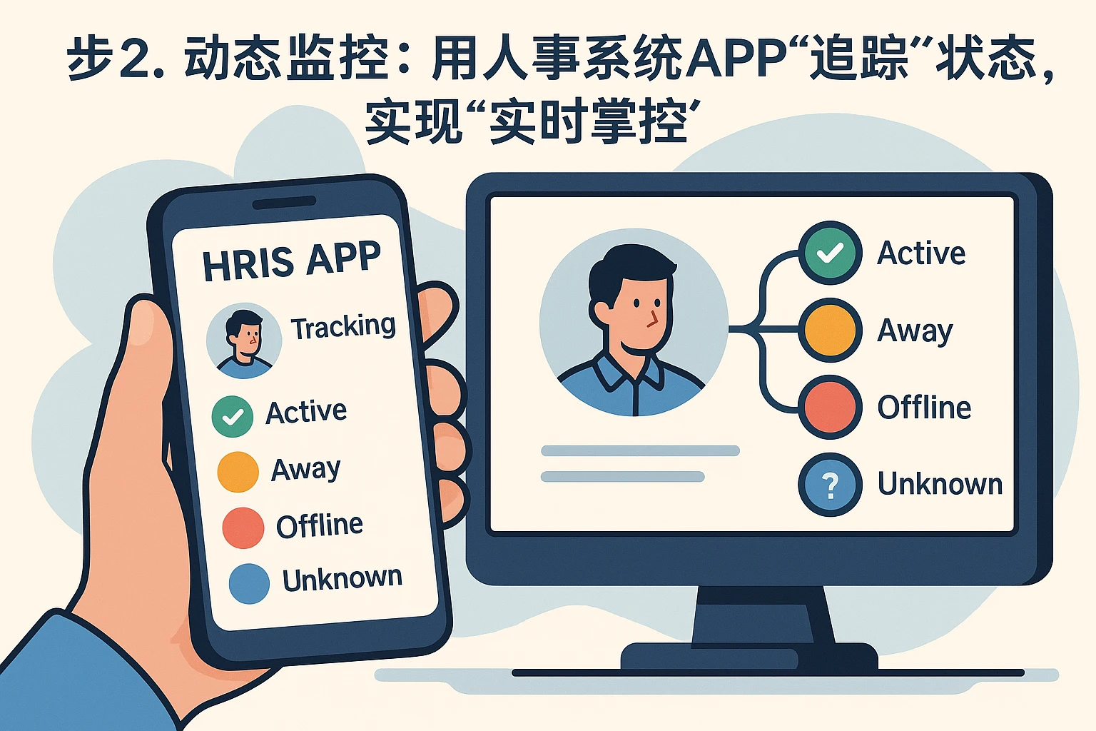 2. 动态监控：用人事系统APP“追踪”状态，实现“实时掌控”