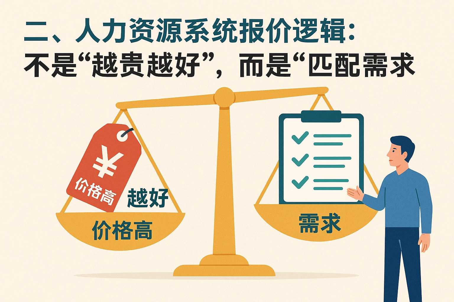 二、人力资源系统报价逻辑：不是“越贵越好”，而是“匹配需求”