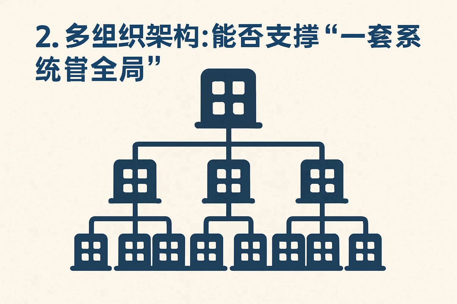 2. 多组织架构：能否支撑“一套系统管全局”