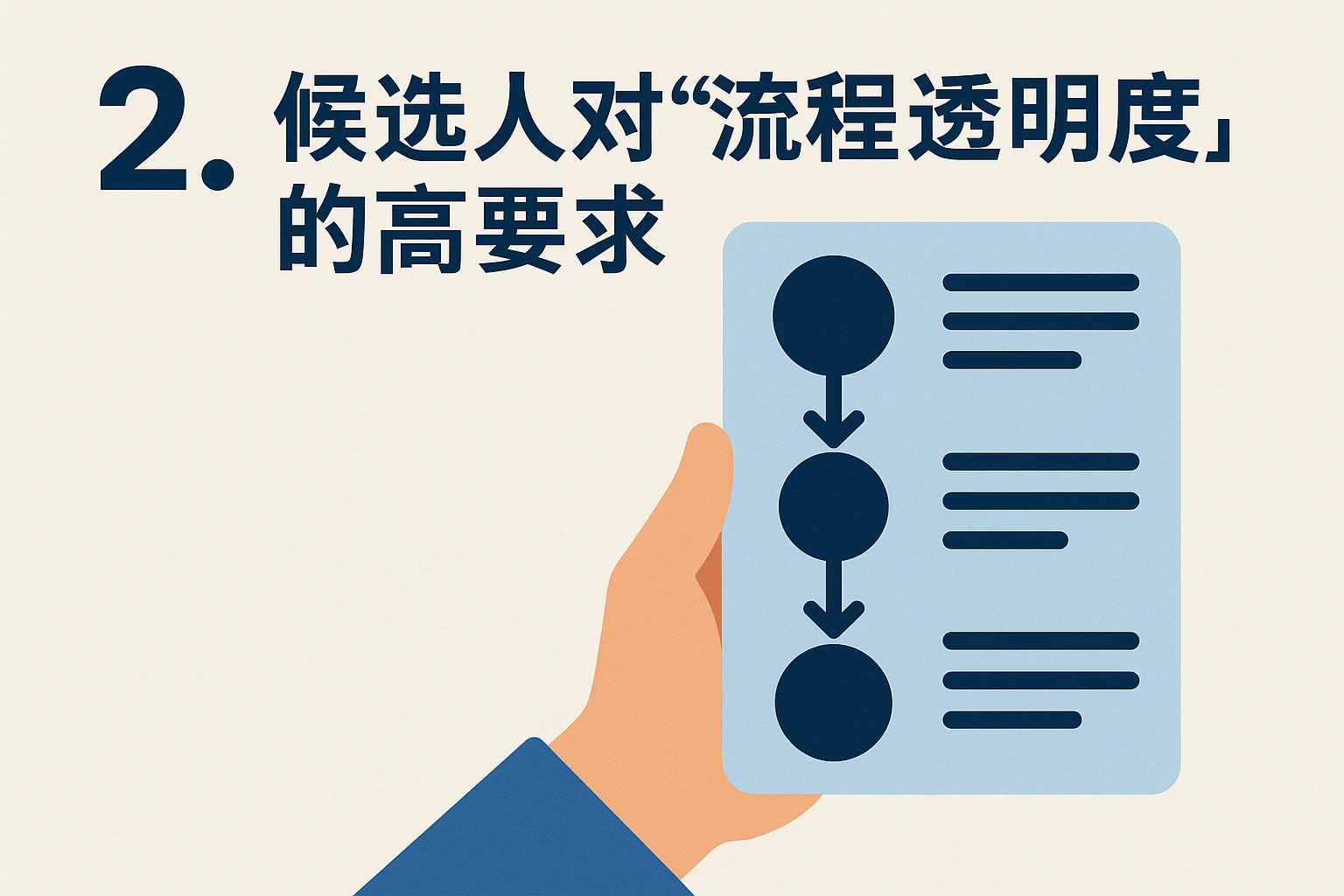 2. 候选人对“流程透明度”的高要求