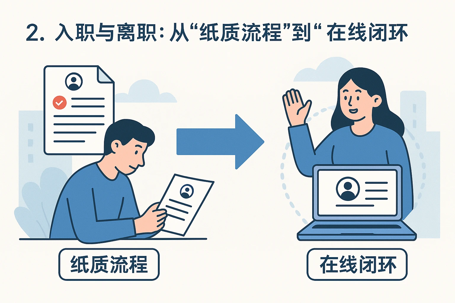2. 入职与离职：从“纸质流程”到“在线闭环”