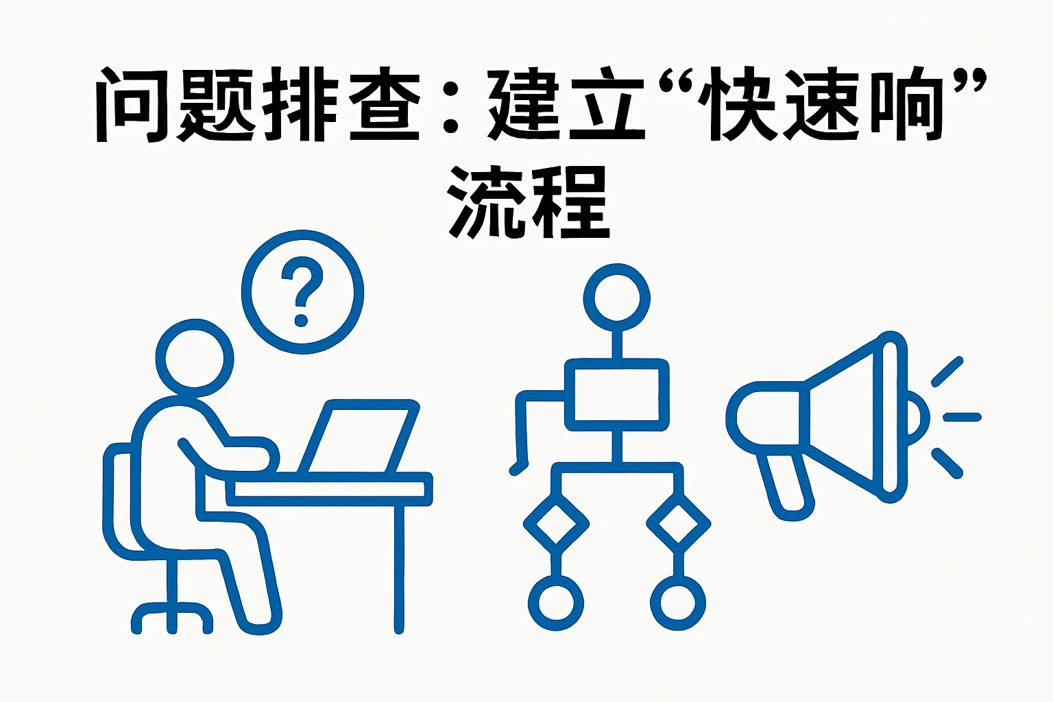 2. 问题排查：建立“快速响应”流程