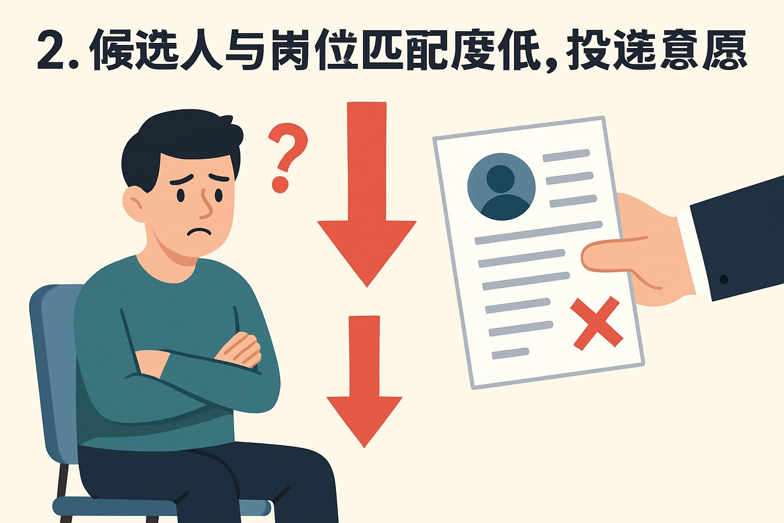2. 候选人与岗位匹配度低，投递意愿弱
