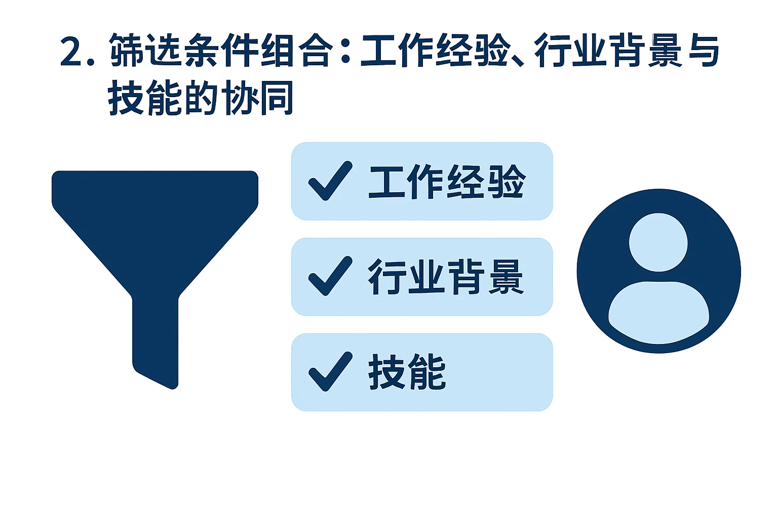 2. 筛选条件组合：工作经验、行业背景与技能的协同
