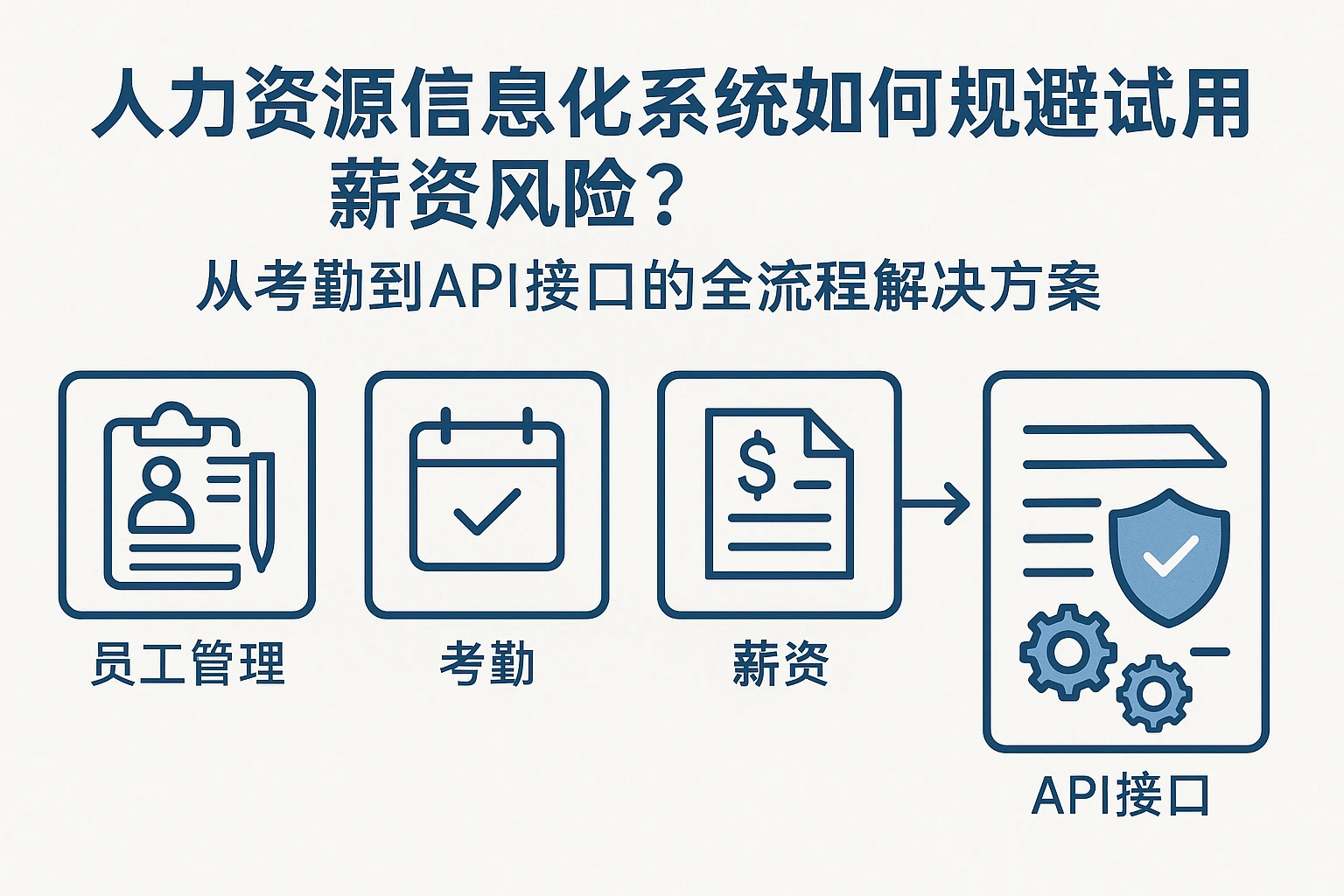 人力资源信息化系统如何规避试用期薪资风险？从考勤到API接口的全流程解决方案