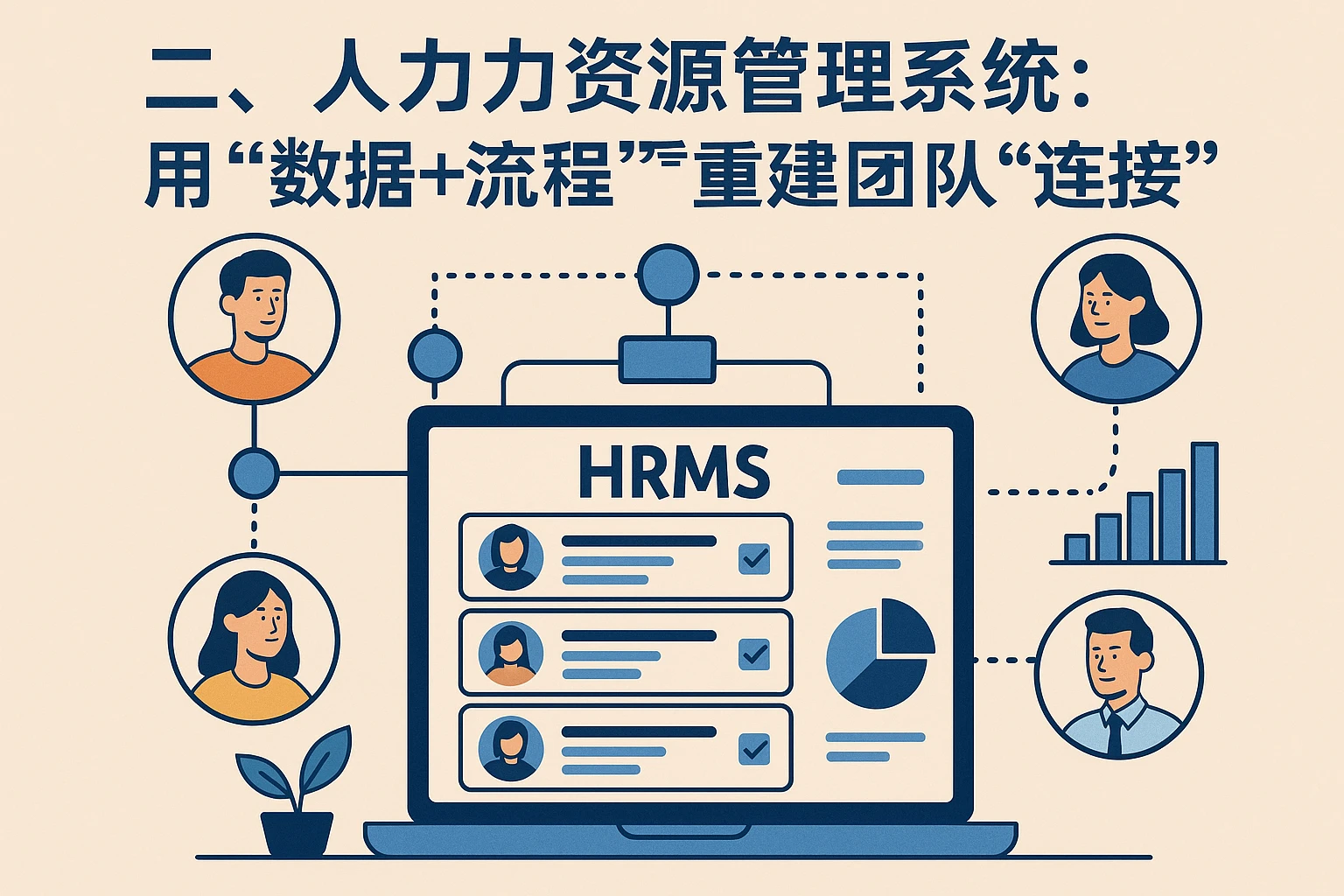 二、人力资源管理系统：用“数据+流程”重建团队“连接”