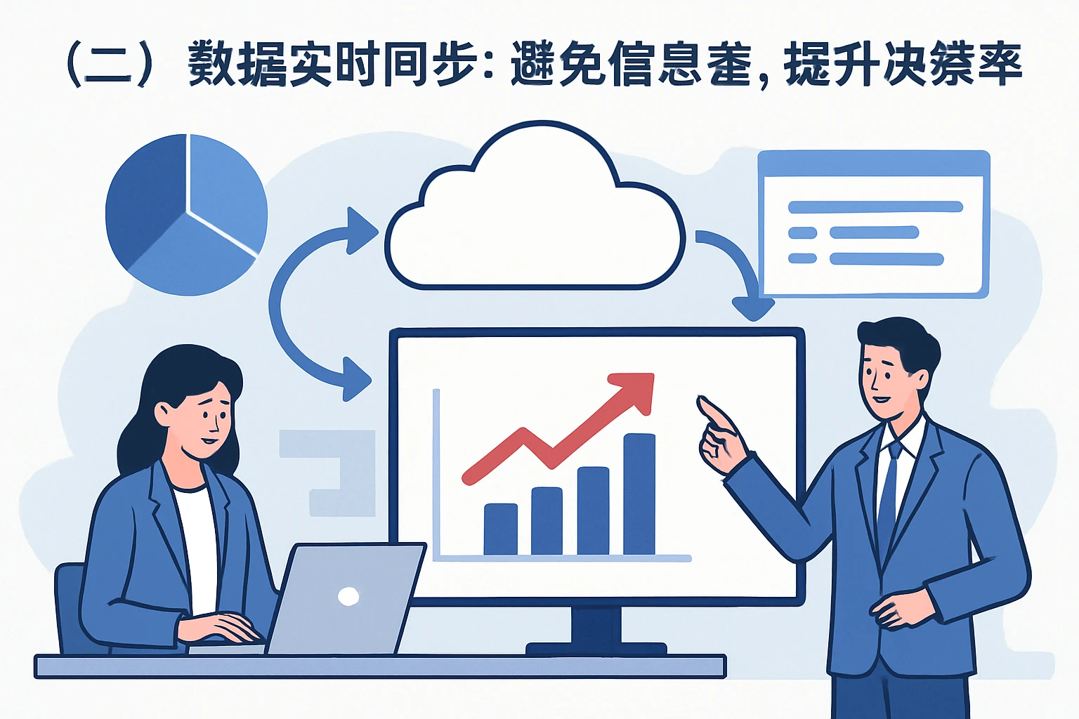 （二）数据实时同步：避免信息差，提升决策效率