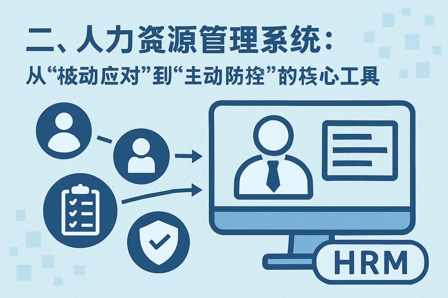 二、人力资源管理系统：从“被动应对”到“主动防控”的核心工具