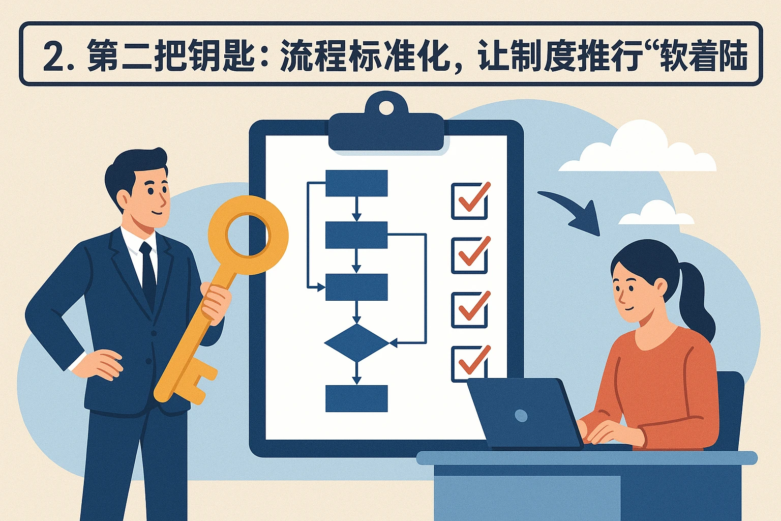 2. 第二把钥匙：流程标准化，让制度推行“软着陆”