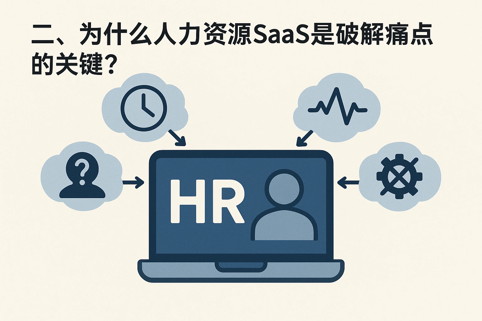 二、为什么人力资源SaaS是破解痛点的关键？