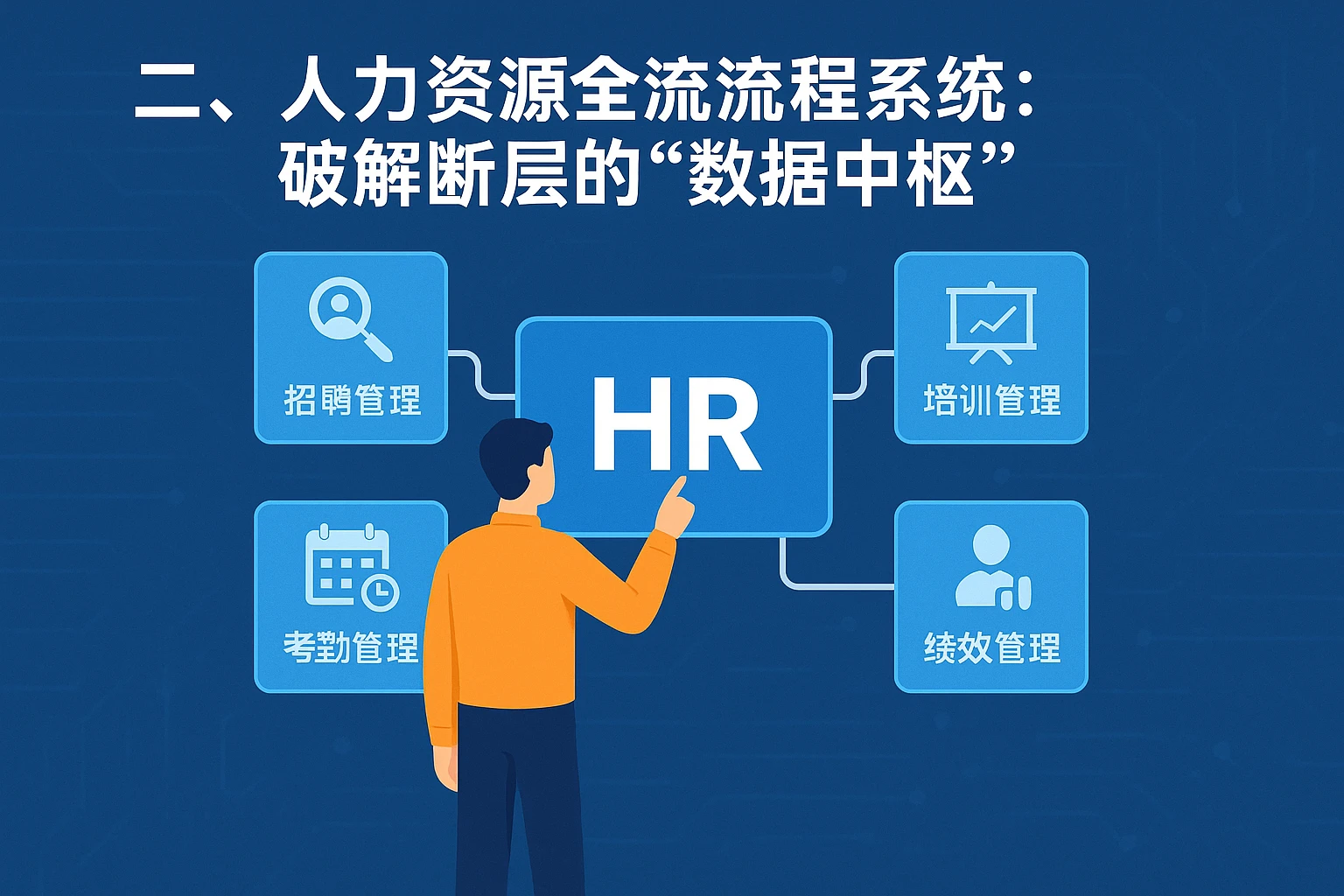 二、人力资源全流程系统：破解断层的“数据中枢”