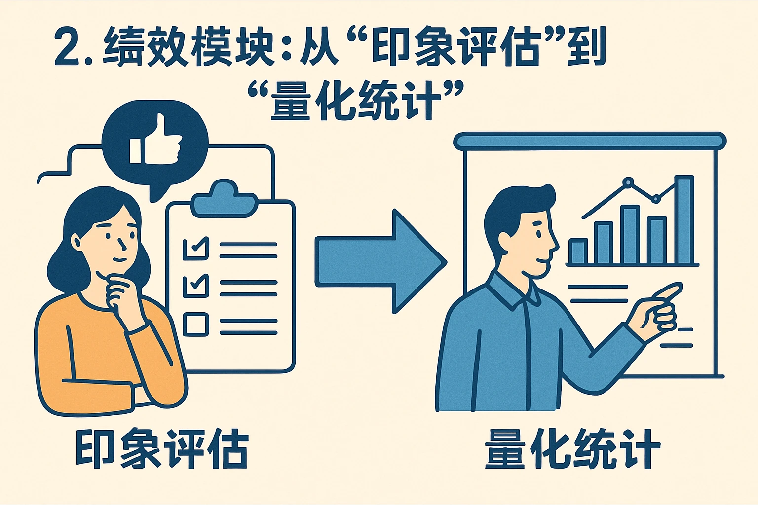 2. 绩效模块：从“印象评估”到“量化统计”