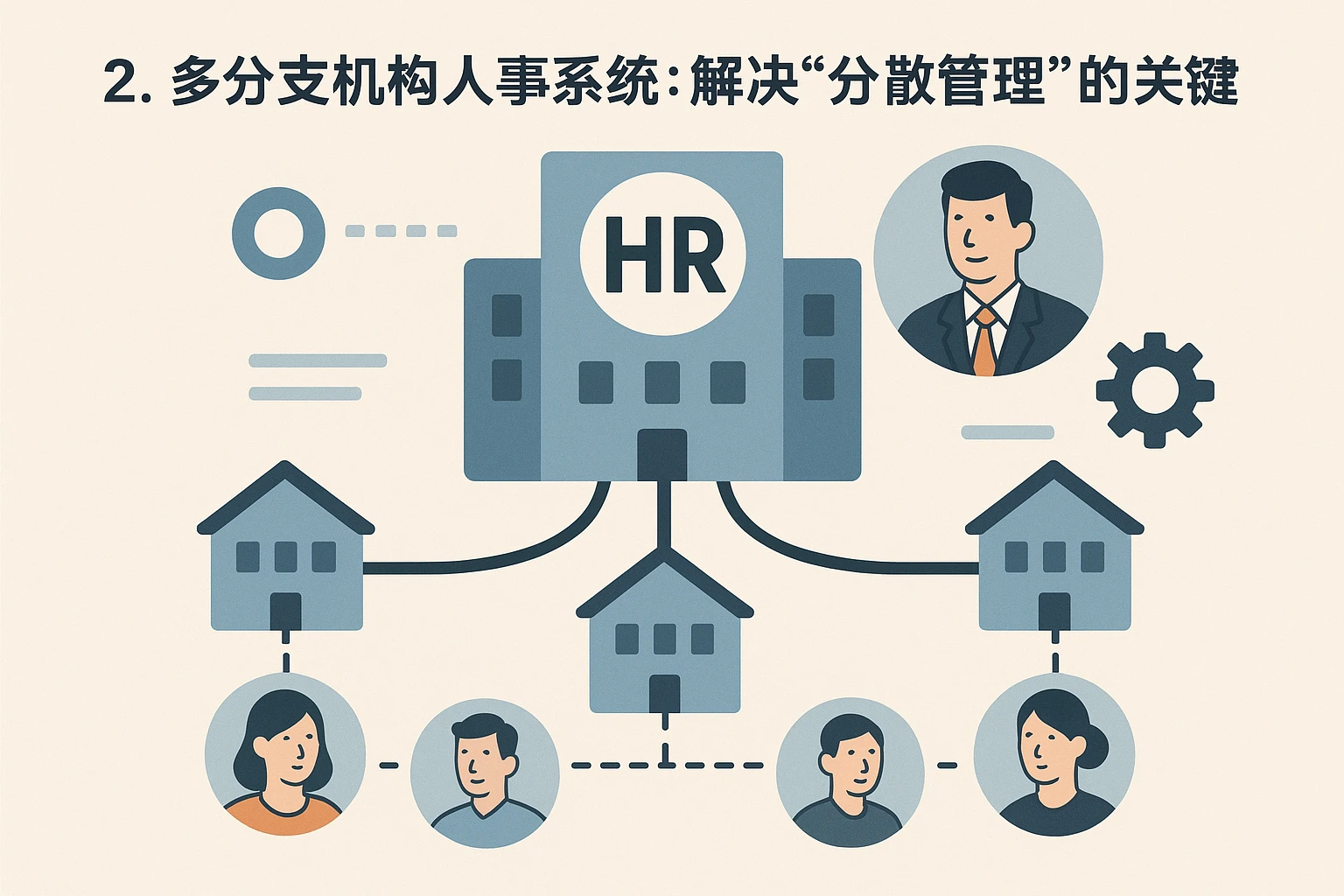 2. 多分支机构人事系统：解决“分散管理”的关键