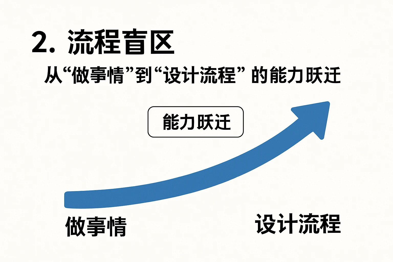 2. 流程盲区：从“做事情”到“设计流程”的能力跃迁