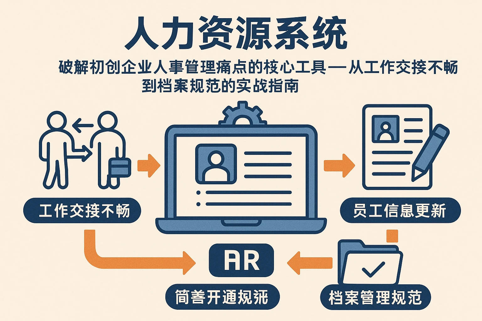 人力资源系统：破解初创企业人事管理痛点的核心工具——从工作交接不畅到档案规范的实战指南