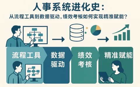 人事系统进化史：从流程工具到数据驱动，绩效考核如何实现精准赋能？