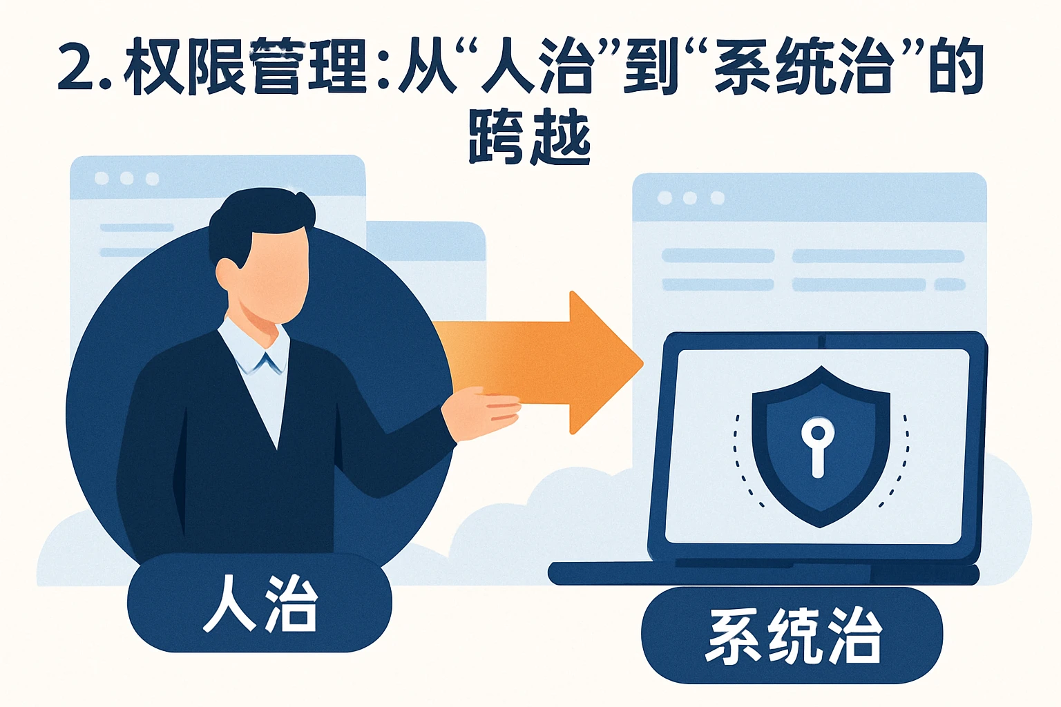 2. 权限管理：从“人治”到“系统治”的跨越